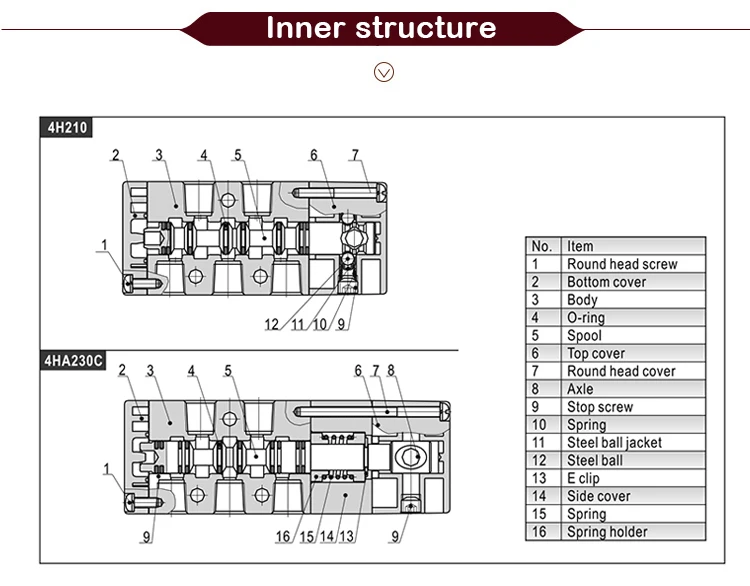 Computers e Electronics