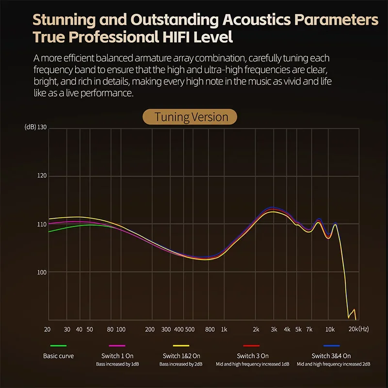 KZ ZA12 Hybrid IEM Earphones 6
