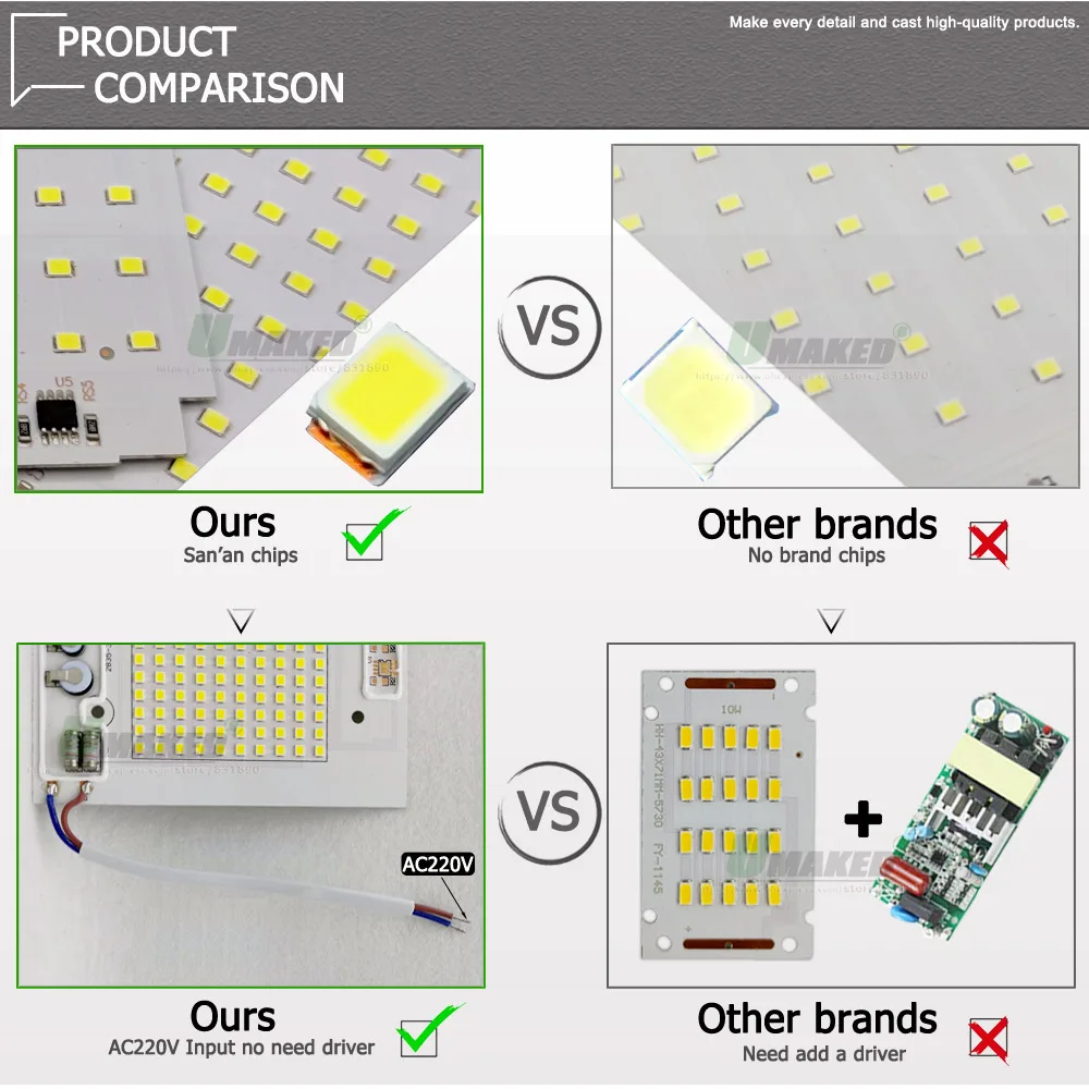 LED Floodlight PCB Plate SMD2835 Light Source Panel AC220V 30W 50W 100W 150W 200W 300W for Outdoor Lamp Replace DIY Kits led flood light uv floodlight