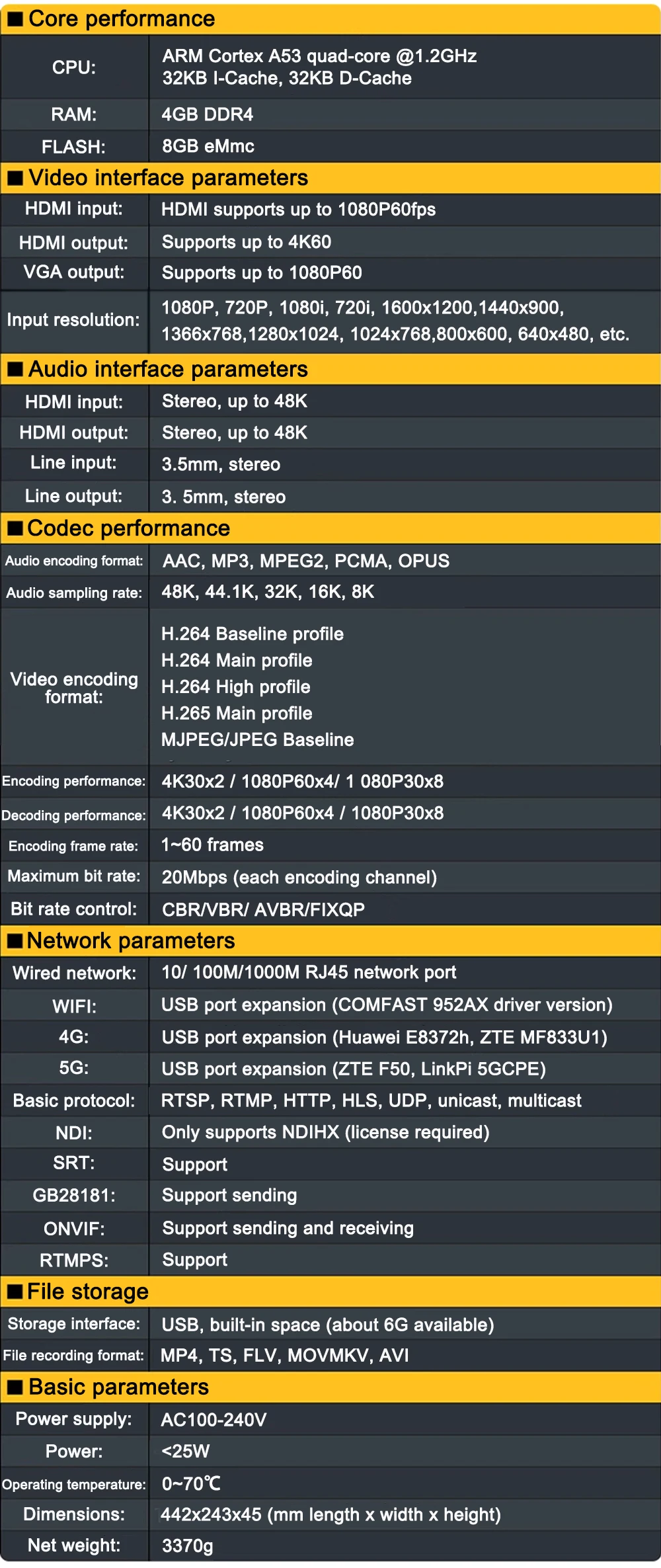 Link Pi ENC8-1U 4K-HDMI Video Codec 8-channel HDMI Encoder 1080P@60fps 4GB DDR4