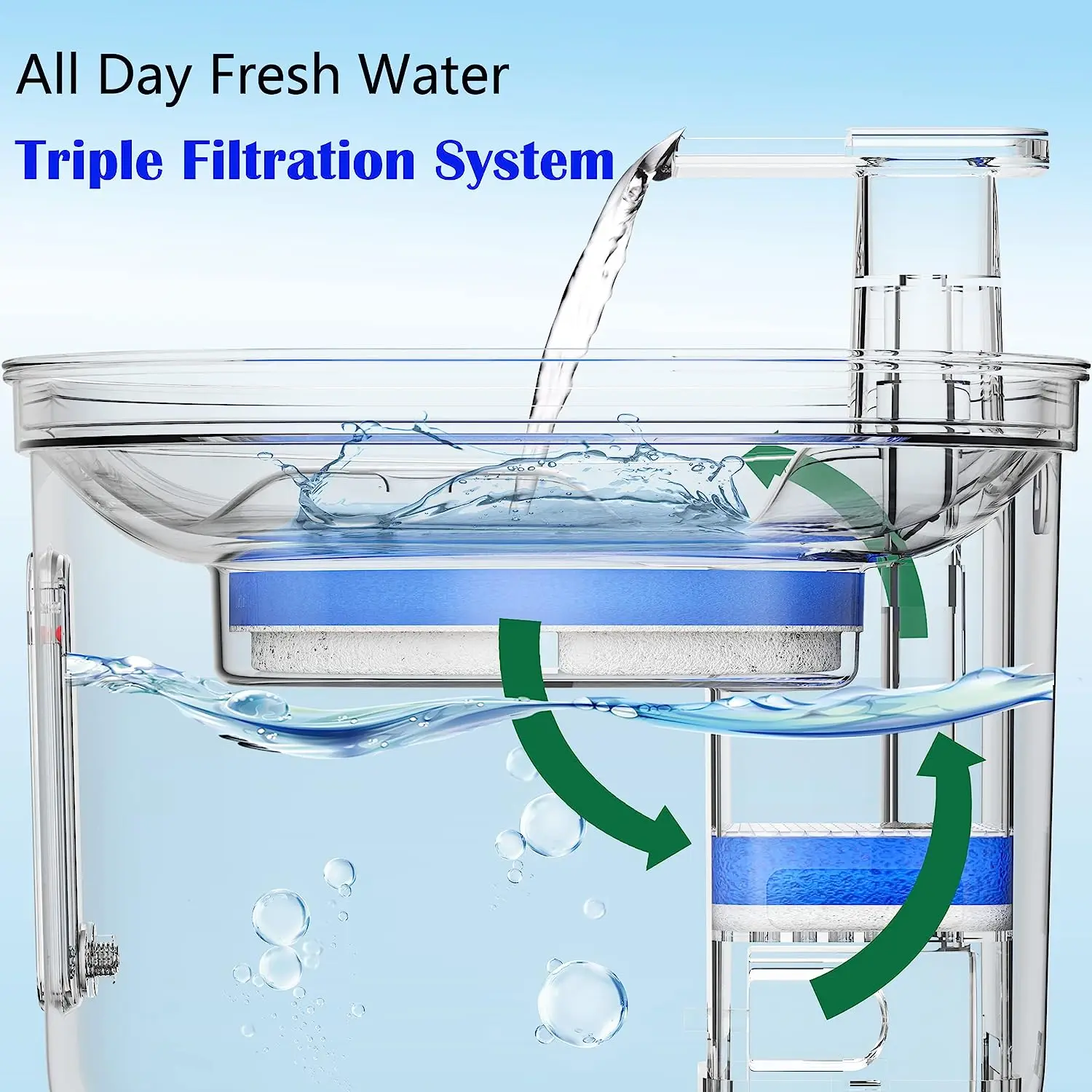 Enhanced Pet Water Fountain Filter – Efficient Cycle Filtration & Easy Cleaning