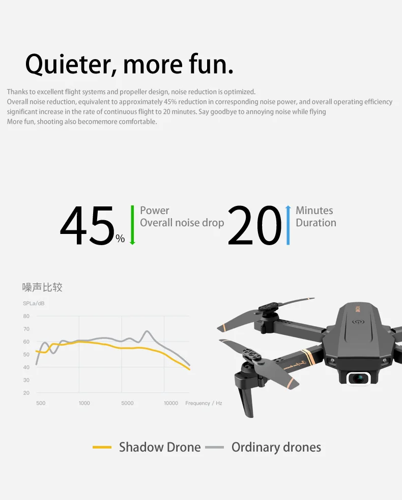 RC V4 Drone WIFI FPV 4K HD Dual lens Optical Flow Localization  Wide Angle Camera Foldable Altitude Hold Durable RC Quadcopter dji phantom 3 advanced remote