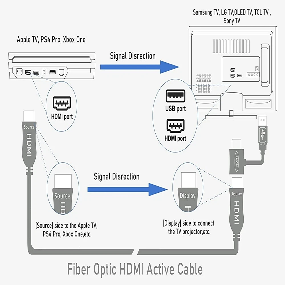 HD  HDMI 2.1 ̺, PS5 HDTV 緹 Xbox PC TV, 8K 60Hz, 48Gbps, 4K, 120Hz, 144Hz, eARC, HDR, HDCP 2.2 2.3, 10M, 20M