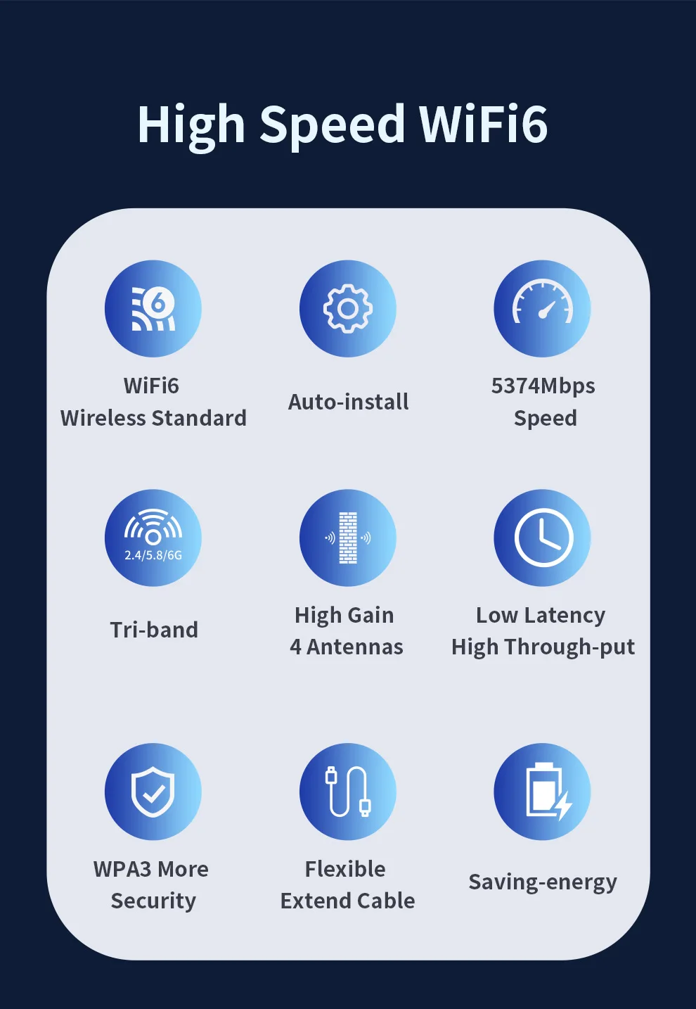 Adaptador USB Wifi6