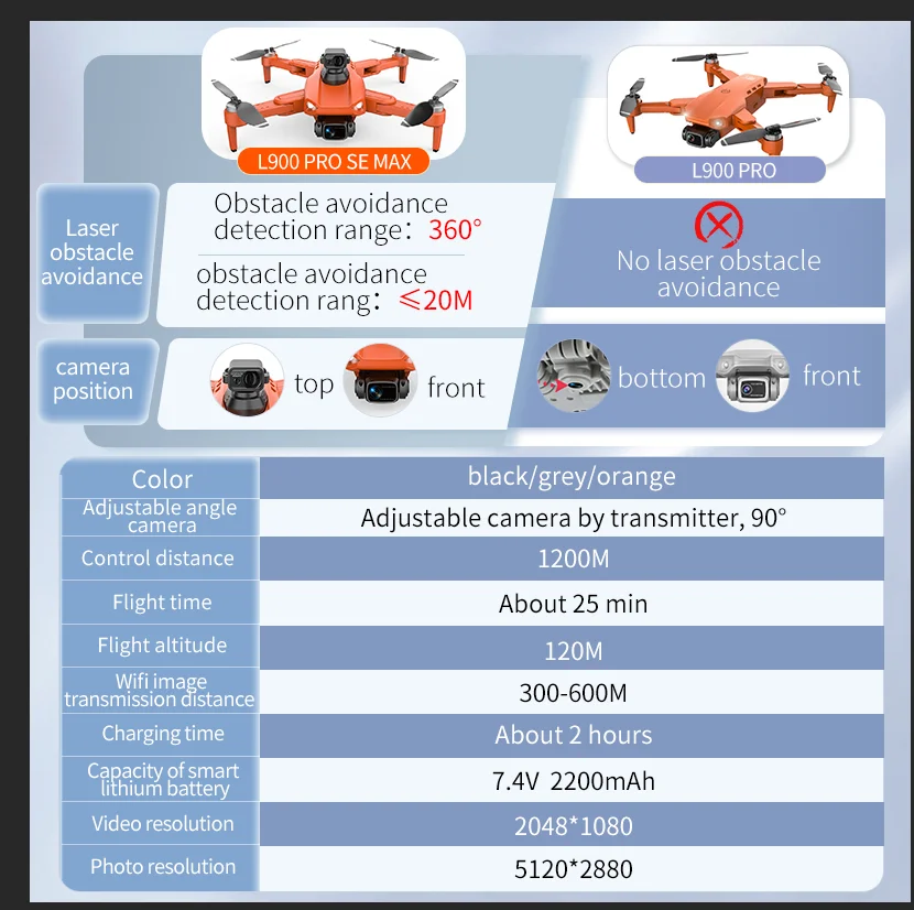 L900 Pro SE MAX Drone, L9OO PRO SE MAX L900 PRO Obstacle avoidance Laser detection range 360