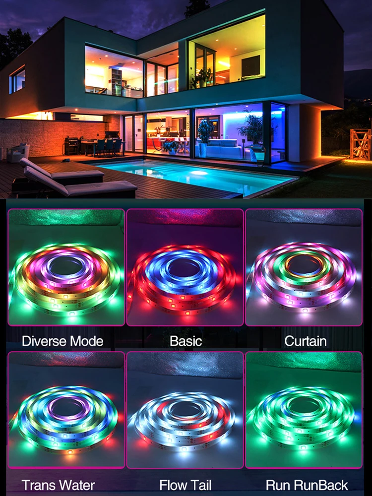 Barre Lumineuse Led Avec Caméra, Écran De Télévision, Synchronisation  Intelligente, Wifi, Rgbic, Pour Jeu, Chambre À Coucher, Lumière Ambiante -  Led Bande - AliExpress