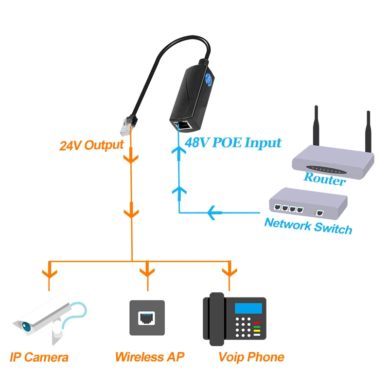 PoE 48V에서 24V/1A로 변환하는 2.5G PoE 컨버터, RJ45 포트 출력, 최대 24W, IEEE802.3 af/at(파워 패시브 24V 보드 장치용)