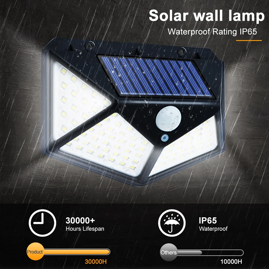 100LED Solar Outdoor Wall Hanging Light With Motion Sensor LED Light Waterproof Sunshine Power Garden Decoration sunshine sd 18e electric screwdriver set s2 alloy steel with mini screwdriver storage box for iphone ipad camera table repair