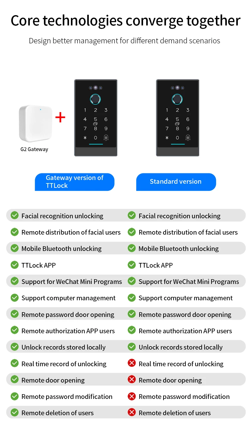 Ttlock Face Recognition Smart Lock Controller Facial Access Control Keypad Biome