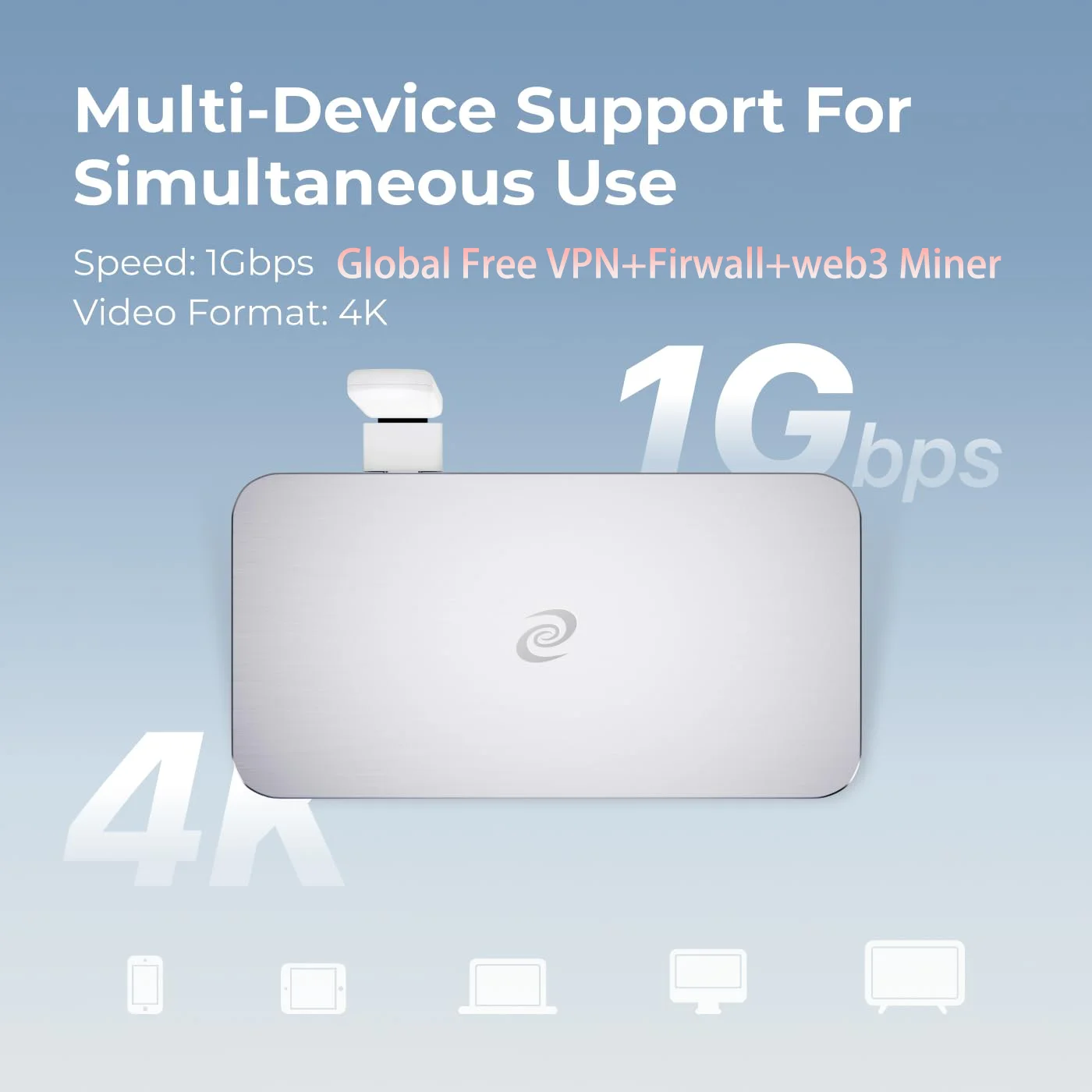 Deeper Connect Mini VPN Router fiewall 1Gbps speed web3 miner DPN Cybersecurity Globla Auto Switch IP