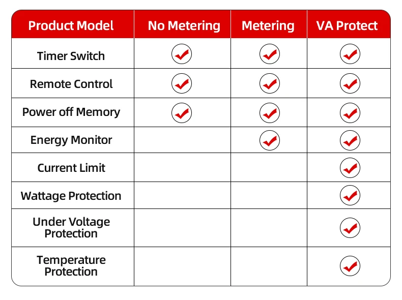 Installation steps for Tuya smart circuit breaker