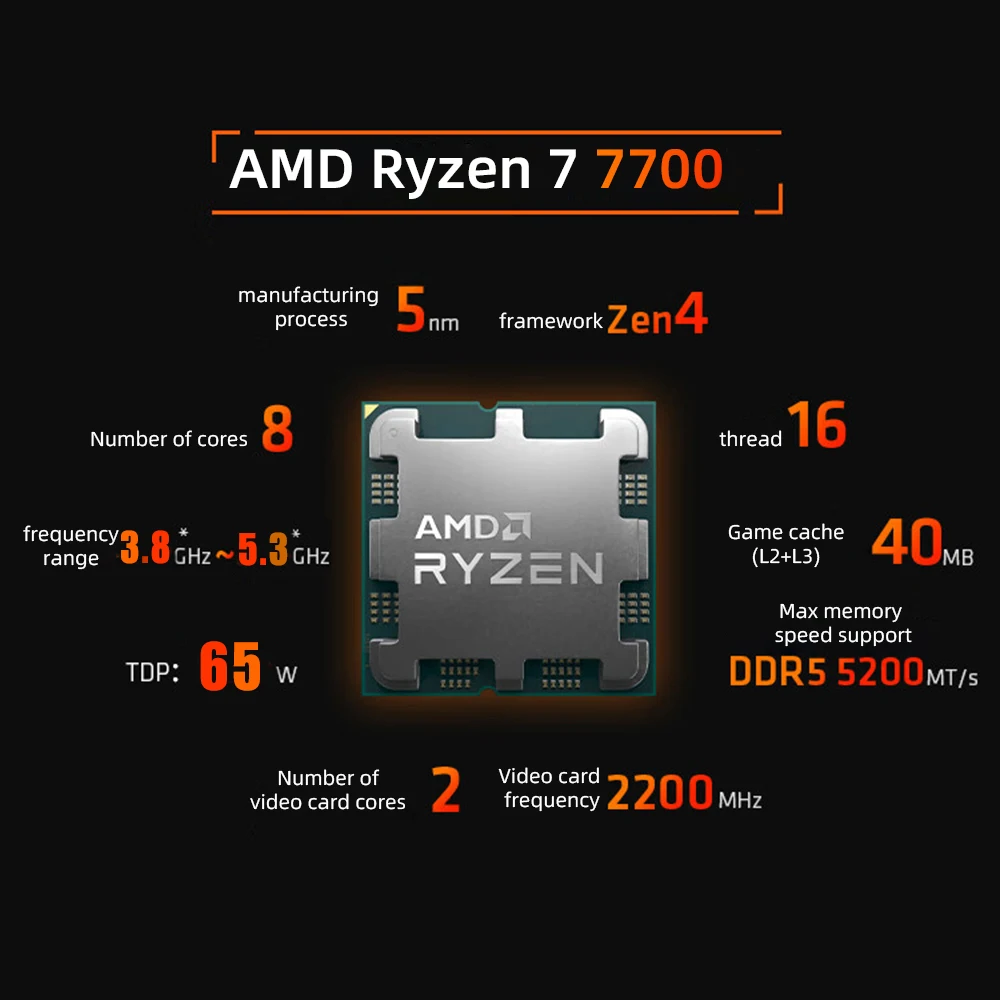 Apu Ryzen 2200 795x|amd Ryzen 7700 8-core 16-thread Cpu 5nm Ddr5 Pcie