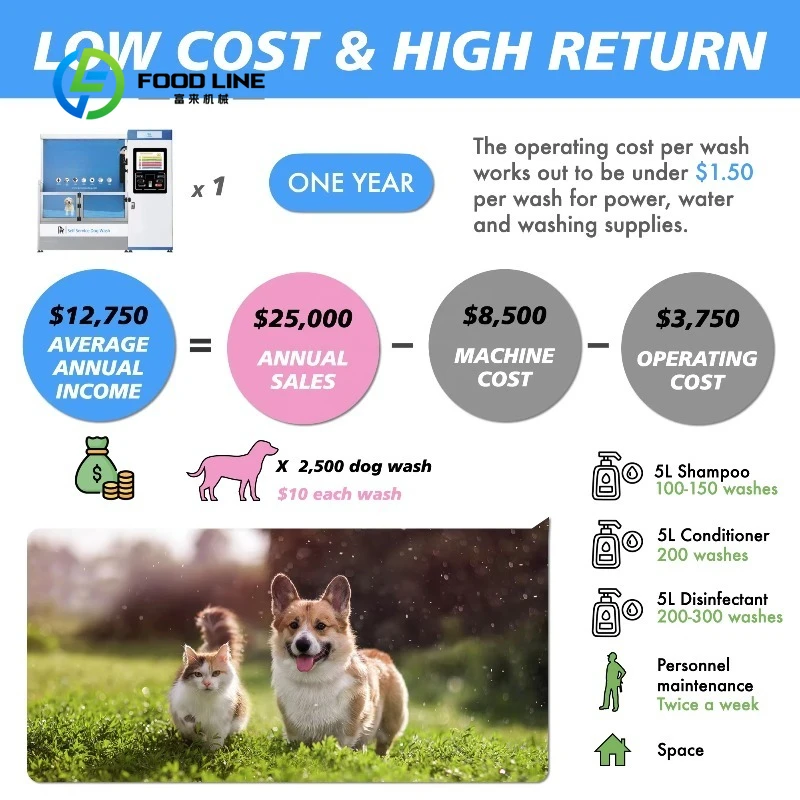 Stazione di lavaggio automatica self-service per cani, a moneta, per toelettatura e lavanderia commerciale di animali domestici - immagine 3