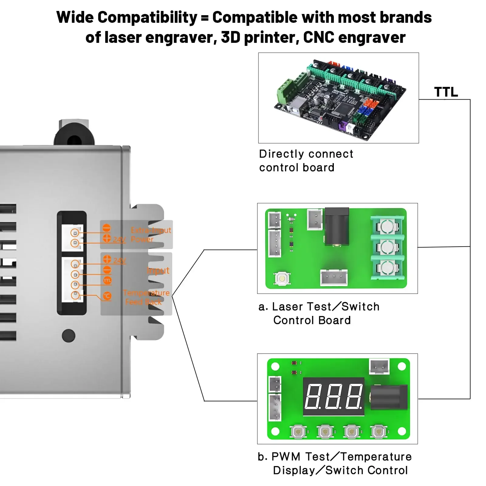 NEJE E80 Laser Module 130W Powerful 450nm TTL Laser Engraver
