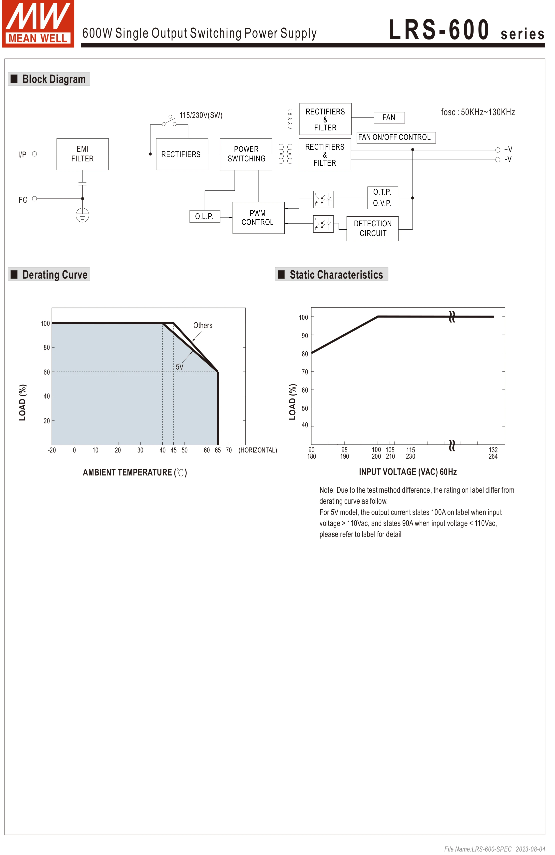 Computers e Electronics