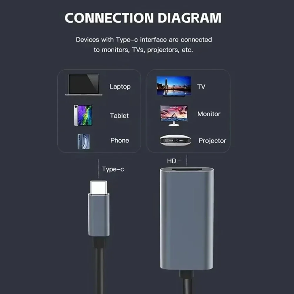 TYPE C to HDMI 4K Adapter Converter Cable USB3.1 Male to Female High Speed for MacBook Laptop Tablet TV Monitor Projector