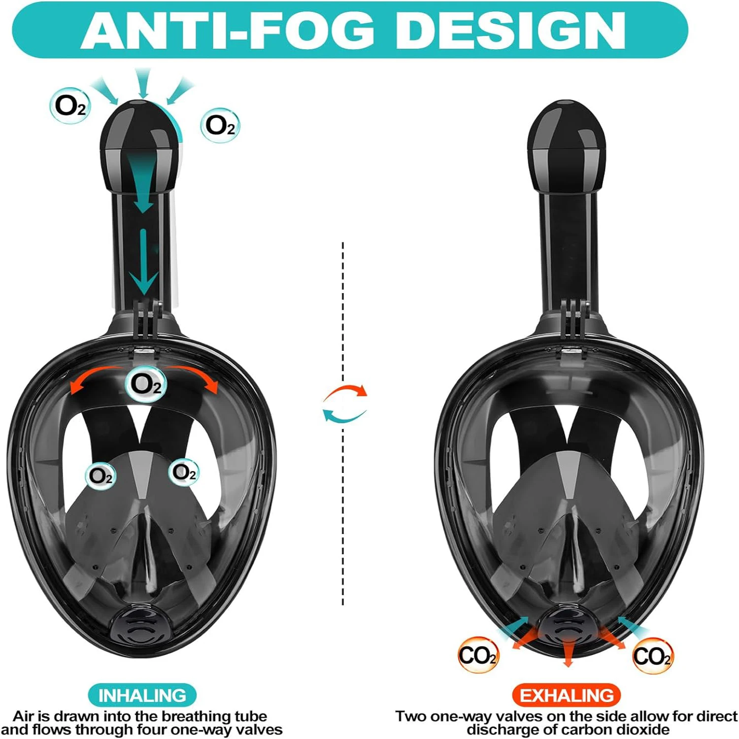 Kids Full Face Snorkeling Mask Diving Swimming With Wide View Anti-Fog Anti-Leak Safe Breathing System Easy Breath Diving Mask 5