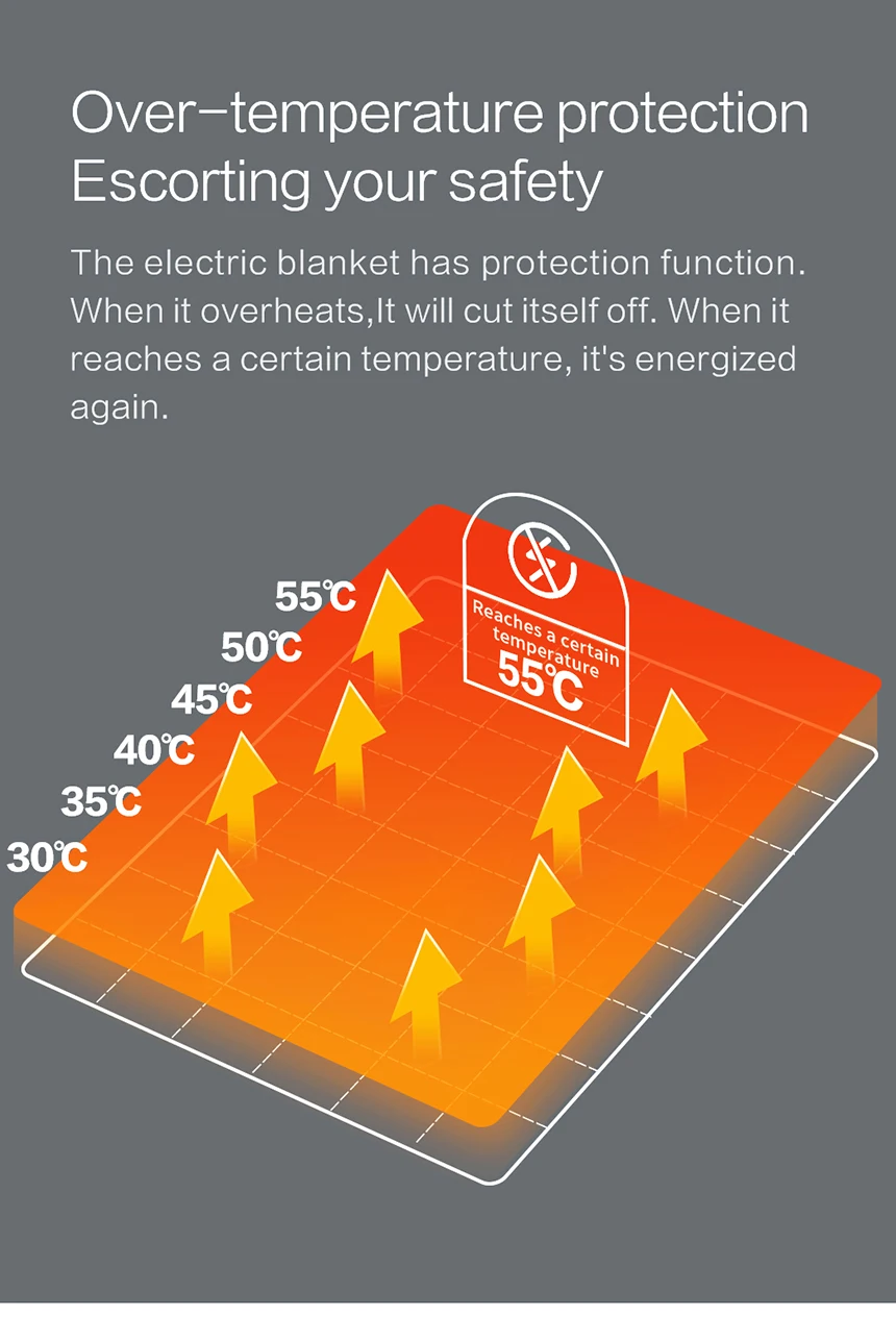 Description Picture 6 of itemXiaoda Low Radiation Electric Heating Blanket Xiaoda Intelligent Low Voltage Electric Heating Blanket (WIFI) Single-person Elect