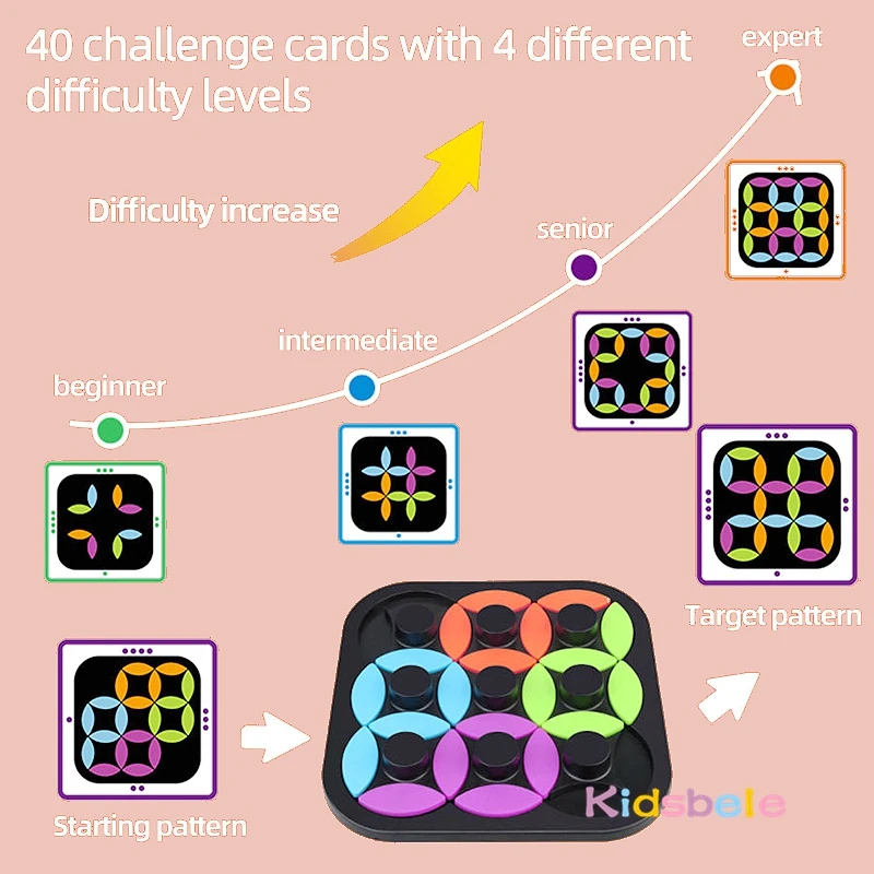 Kids Rotating Leaf-Shaped Puzzle Board Game Logical Thinking Training Brain Teasers 4 Level Challenge Educational Toy Party Game