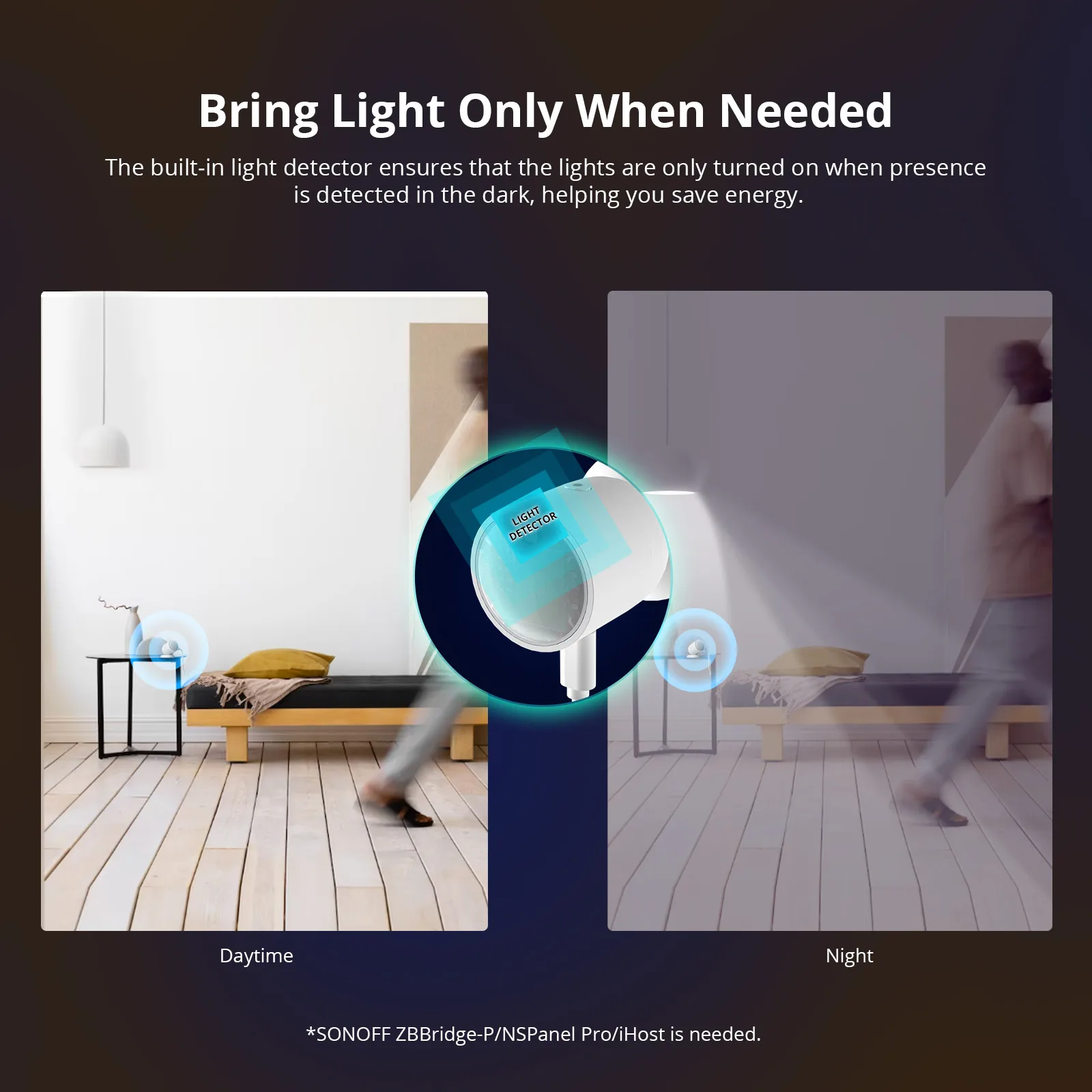 SONOFF SNZB-06P Zigbee 3.0 Human Presence Sensor Smart Home Light sensing Microwave radar Works with eWeLink Alice Alexa Google