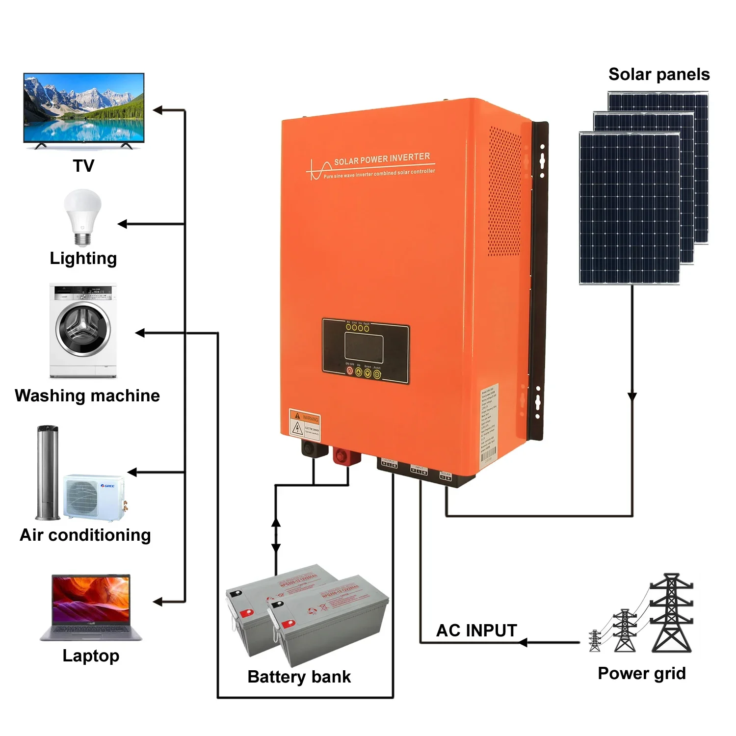 

Off-grid Inverter Off Grid 3KW Low Frequency Hybrid Solar Inverter with MPPT Charge Controller for Home