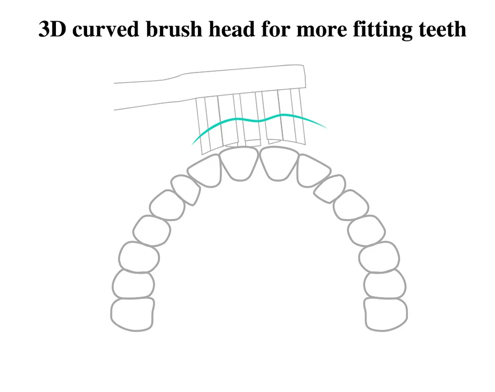 Replacement Brush Head For Xiaomi T500/T300 Electric Toothbrush Nozzles DuPont Vacuum DDYS01SKS Replacement Toothbrush Heads 6
