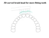 Replacement Brush Head For Xiaomi T500/T300 Electric Toothbrush Nozzles DuPont Vacuum DDYS01SKS Replacement Toothbrush Heads 6