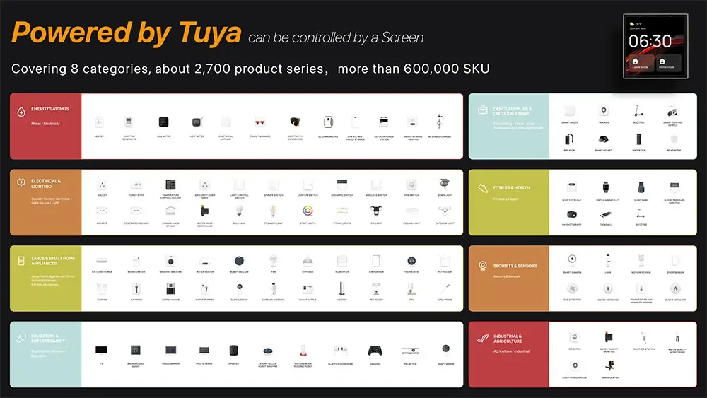 Tuya Control Panel Smart Home Control Panel Tuya Smart Panel Built-In Alexa Gate