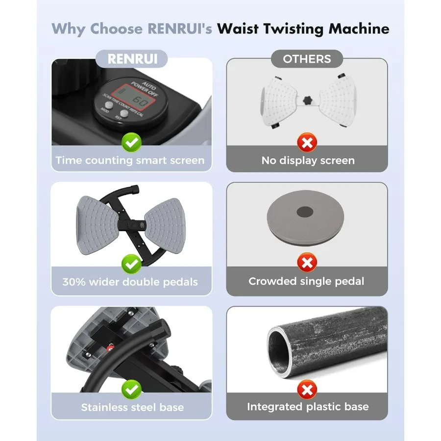 Waist Twister Machine Exercise Fitness Tool, Ab Twister Board with the Smart LED Digital Monitor, 300lbS Capacity & 20dB Ultra-Q