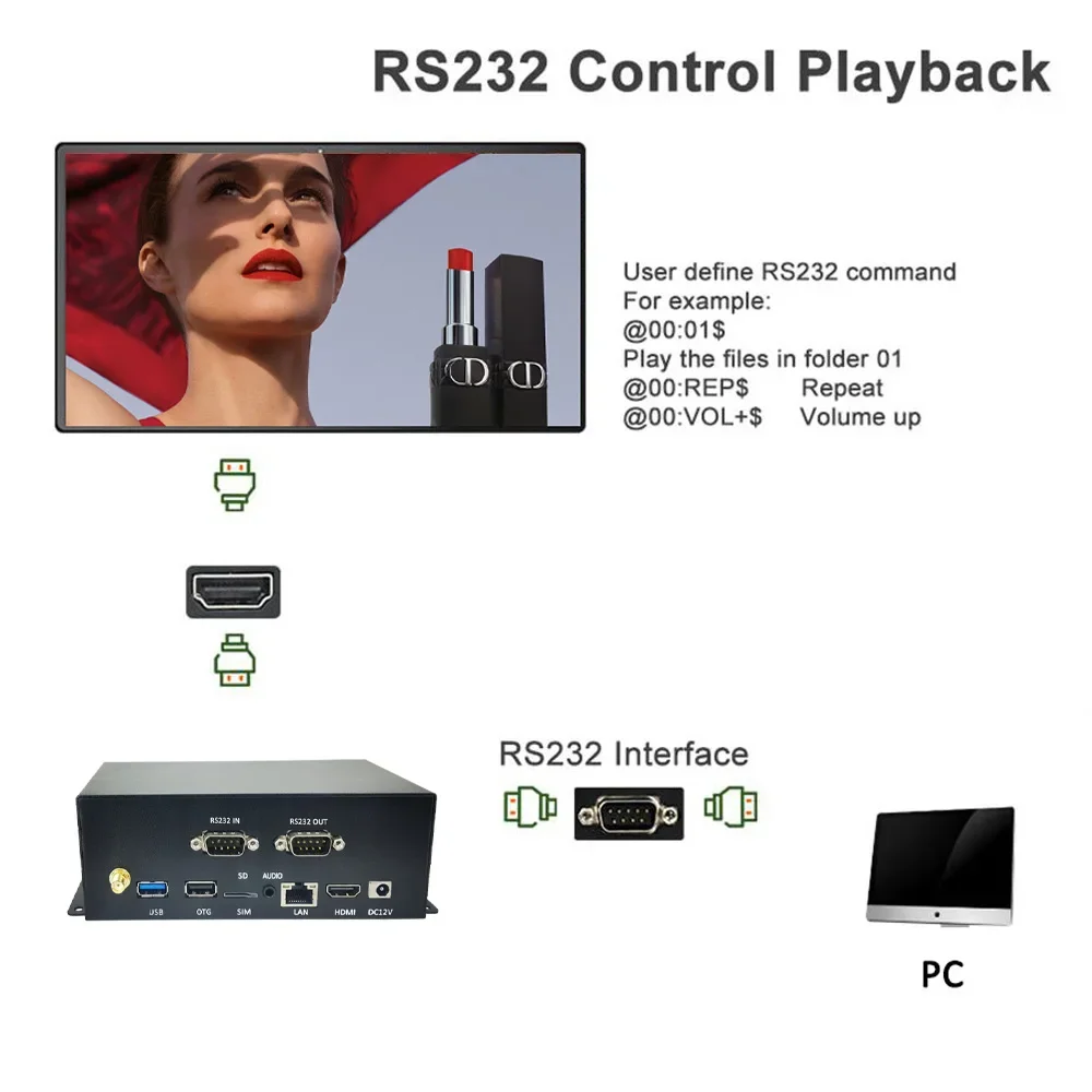 MPC3840 4K UHD Android 11.0 2 + 32G HD-MI Output RS232 LED Push Button Control Digital Media Player Box