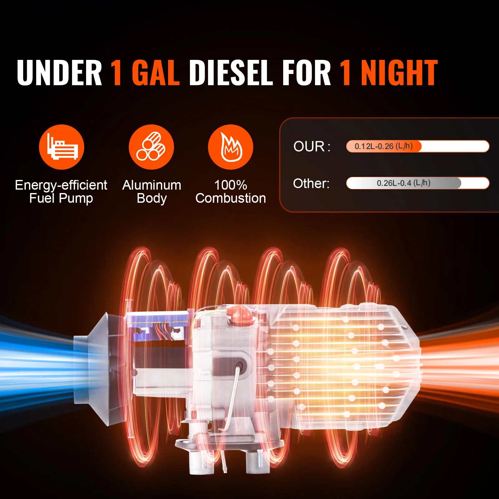 Portable 12V Diesel Air Heater with Remote Control