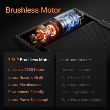 3.0HP Brushless Foldable Home Treadmill | 300LB Capacity | HR Monitor & Dual Shock Absorption | Cup/Phone Holder | Quiet Design 3