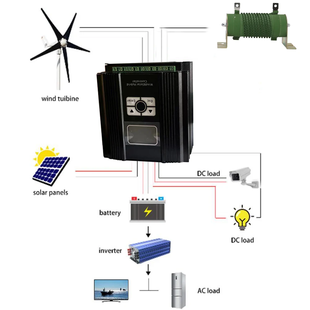 가전제품용 자동 레귤레이터, 최대 입력 1000W-10000W MPPT 하이브리드 충전 컨트롤러, 풍력 태양광 5000W 시스템, 12V, 24V, 48V