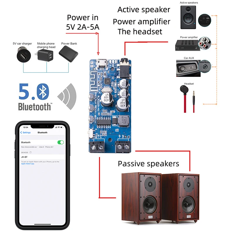 Усилитель мощности 2x50 Вт Bluetooth класс D Звук Hi-Fi |