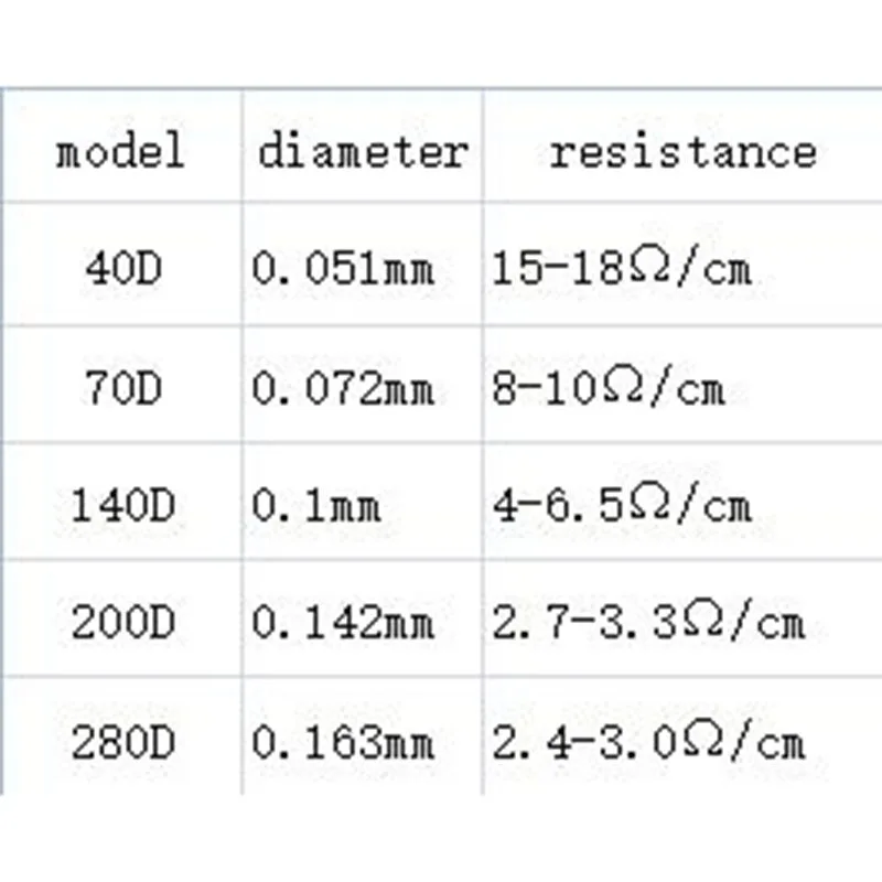 Silver Fiber Conductive Touch Screen Sewing Thread Space Suit Electrostatic Clothing 18% Silver Conductive Sewing Thread silver conductive sewing thread