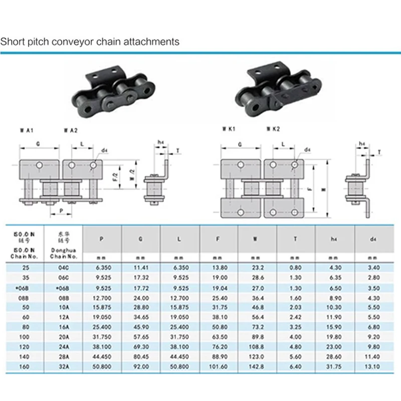 1.5M Length 06B 08B 10A 12A Single Double Hole Drive Roller Chain Machine Transmission Conveyor Chain With Wings
