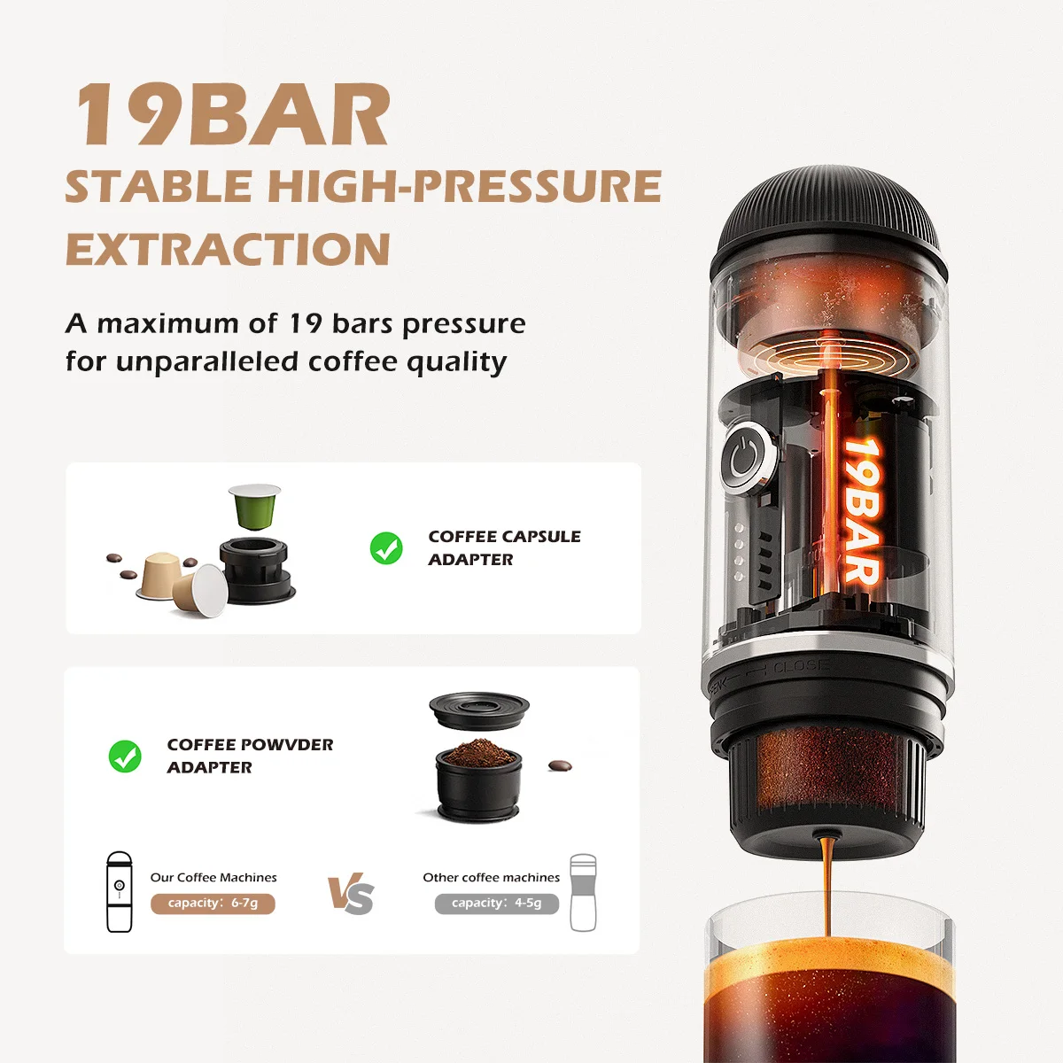 Portable 2 In1 Espresso Machine, Compatible Capsules and Ground Coffee,19 Bar Pressure,Perfect for Kitchen Travel,Camping 3
