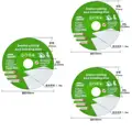 100mm 3pcs