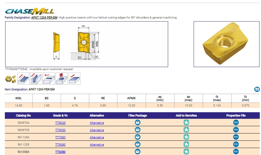 ORIGINAL 10PCS CARBIDE INSERT APKT 1204 PEREM TT6080