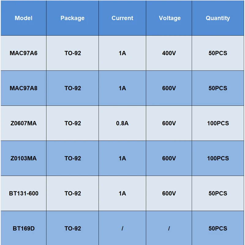 BT139 TRIAC Pinout, Datasheet, Equivalent And Specs, 49 OFF