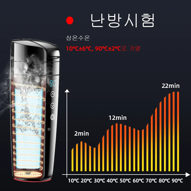 12V 24V 자동차 난방 컵 전기 주전자 스테인레스 스틸 스마트 온도 제어 터치 LCD 디스플레이 여행 커피 머그잔 따뜻하게