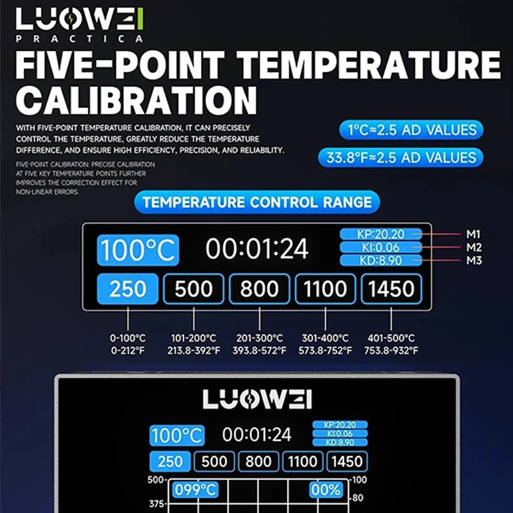 루웨이 SS01 납땜 스테이션 2 in 1 200W LCD 디지털 디스플레이 리워크 납땜 스테이션 휴대폰 BGA PCB IC 수리 도구