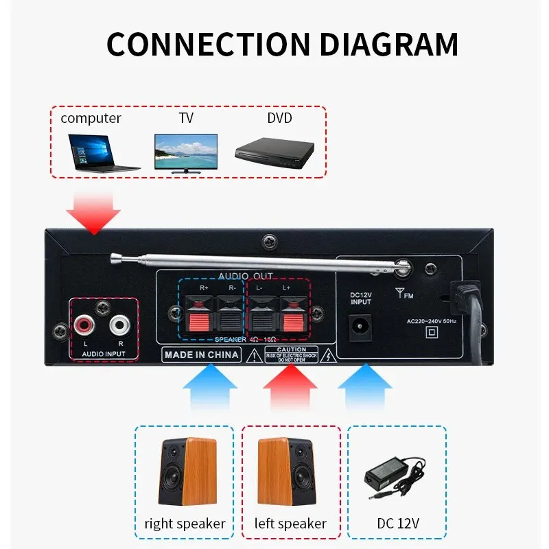 AV-298BT digitální energie zesilovač hifi Bluetooth audio zesilovač maximum 300wx2 bezdrátový Bluetooth 5.0 stereo audio zesilovač