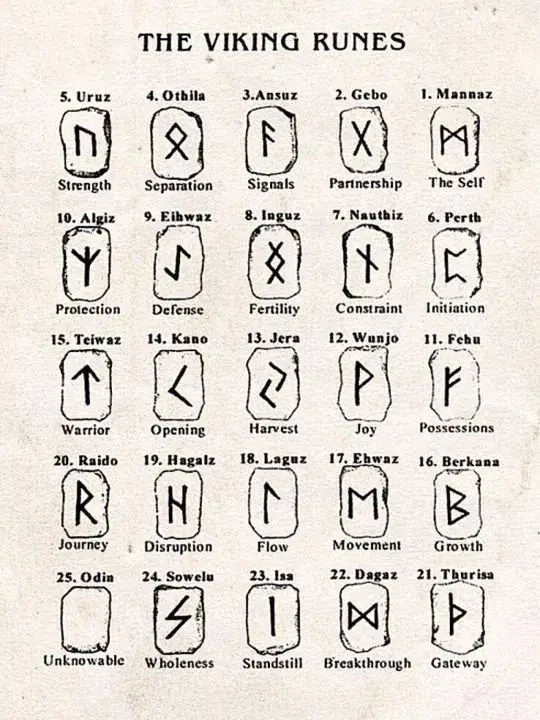 Norse Mythology Rune Necklace Stainless Steel Amulet