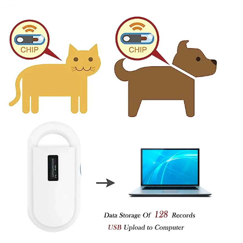 Usb Rfid Handheld Microchip Huisdier Scanner Voor Dieren Fdx-B Iso11784/5 Dier Huisdier Id Reader Chip Voor Hond Kat Paard