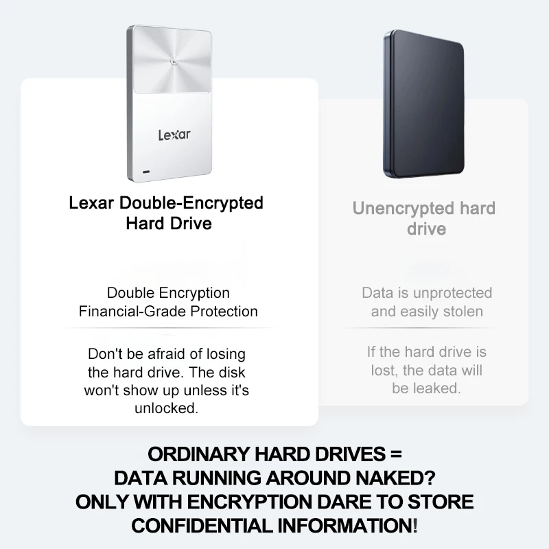 Lexar SL280 휴대용 SSD NFC 암호화 최대 450MB/s 512GB 1TB 아이폰 PC MAC용 휴대용 솔리드 스테이트 드라이브