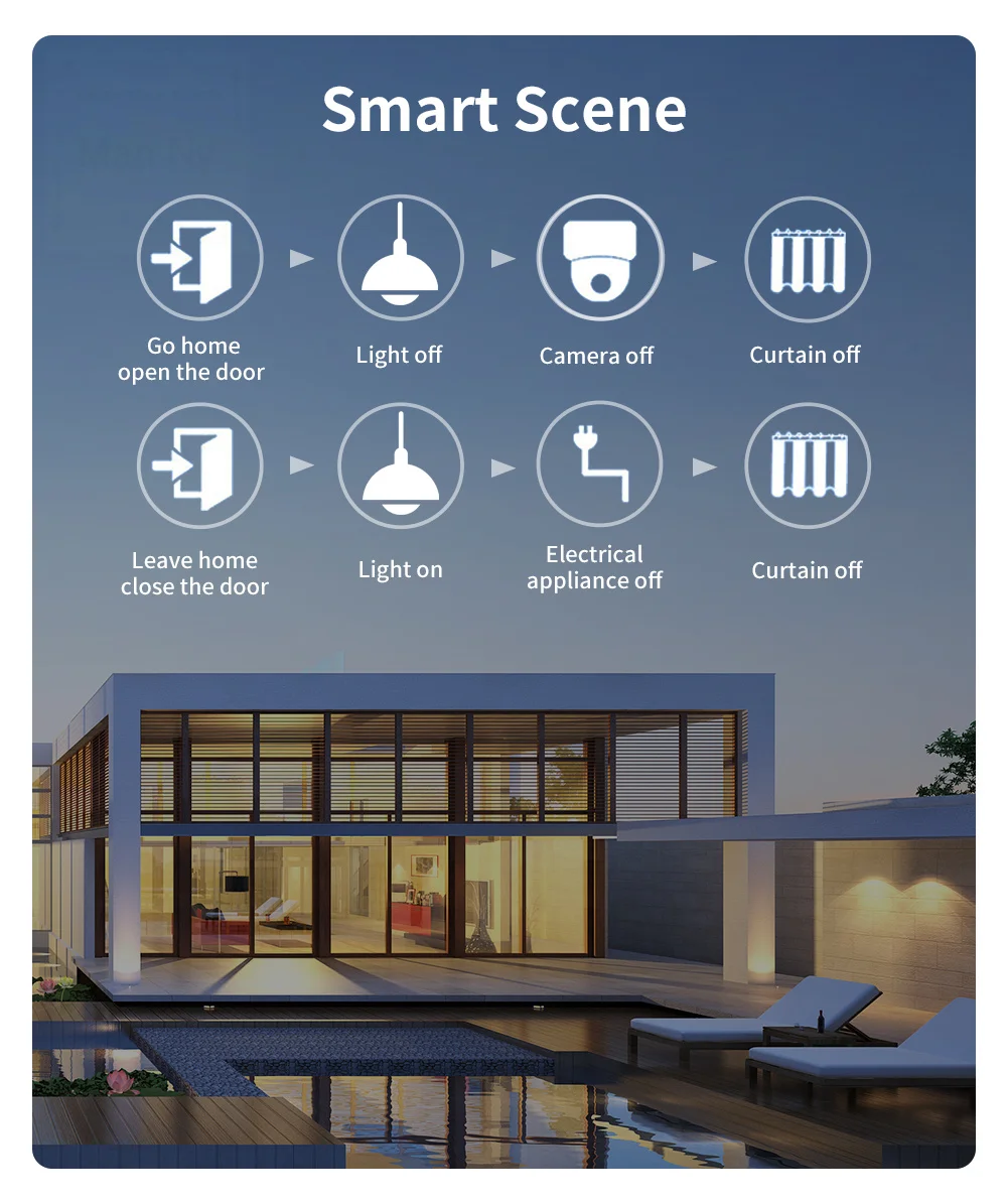 Heat dissipation functionality visual