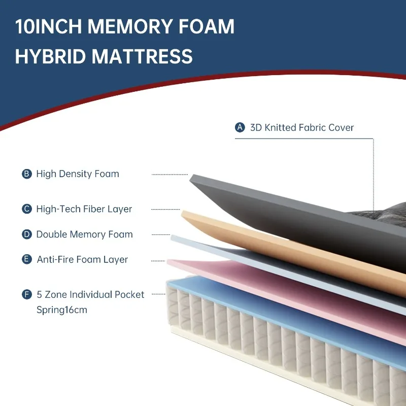 10" CertiPUR-US Certified Memory Foam Pocket Spring Mattress,Hybrid Innerspring Mattress,Full Mattress in a Box 2