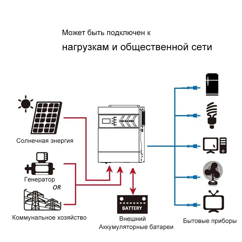 Гибридный солнечный инвертор 3000W 2400W 2000W Встроенный 80A гибридный инвертор mppt WIFI Зарядное устройство 240В Макс ПВ 500В