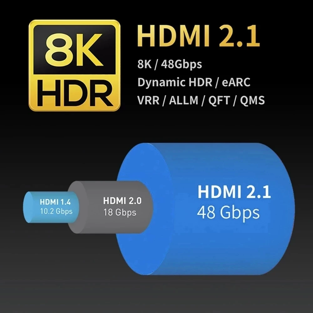   8K HD 2.1  ̺ ũ Ŀ и, 4K @ 120Hz 8K @ 60Hz 48Gbps HDR, º TV ڽ Ϳ